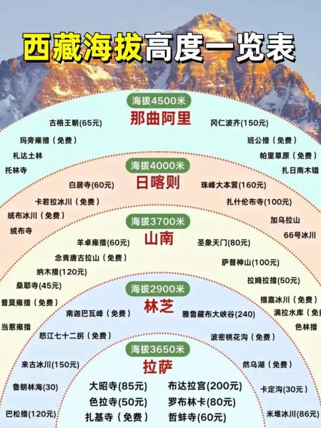 西藏高原是青藏高原吗_海拔差异与范围解析