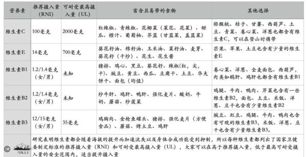 抗高原反应吃什么_去西藏前必备食物清单