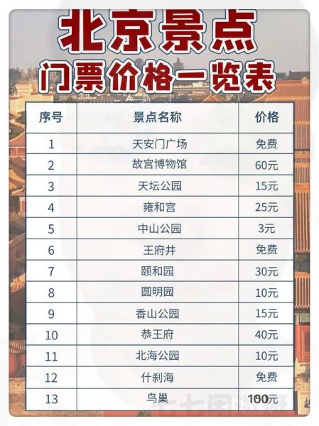 北京景点门票价格_北京景点门票怎么买便宜