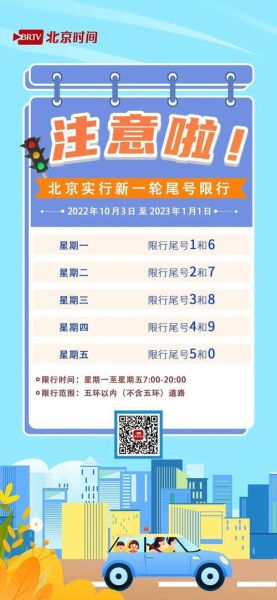 北京明天限号是多少号_限行尾号查询方法