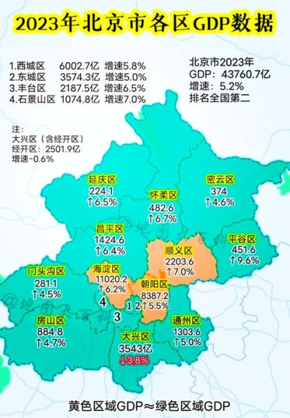 北京是几线城市_北京算一线城市吗