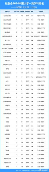 北京中国矿业大学怎么样_北京中国矿业大学专业排名