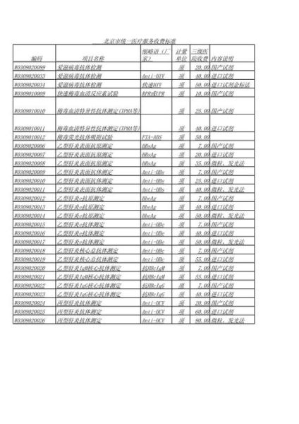 北京计量院怎么预约_北京计量院收费标准