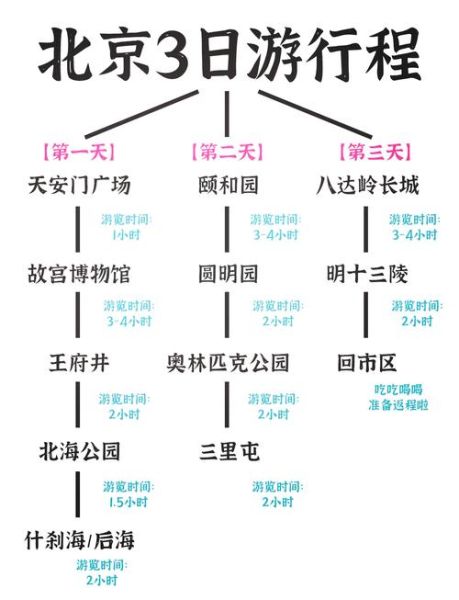 北京旅游攻略自助游_北京自由行怎么玩