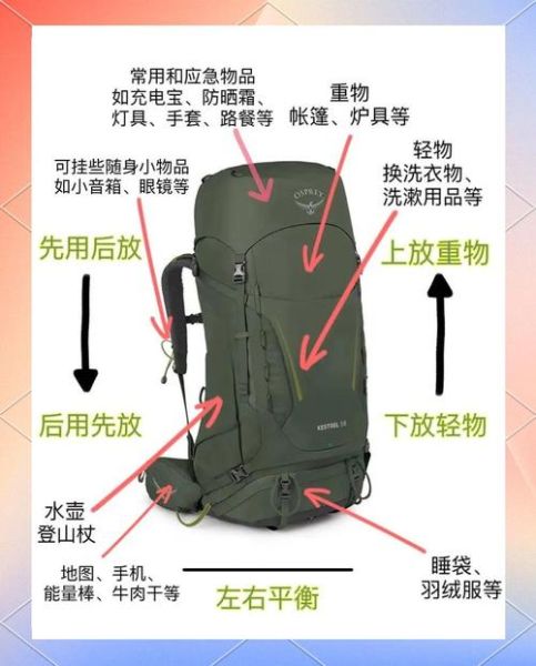 户外装包怎么装_户外背包打包技巧