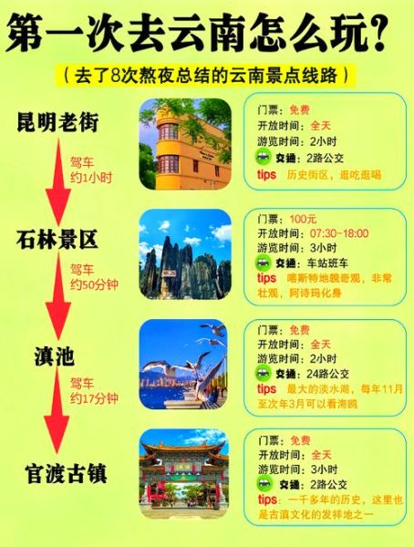 云南高原景点有哪些_云南高原旅游最佳时间