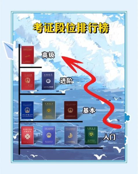 户外证书怎么考_户外证书含金量高吗