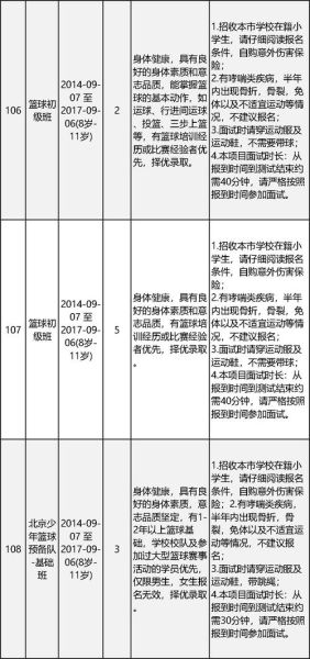 北京市少年宫地址在哪_怎么报名