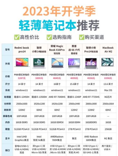 户外笔记本电脑怎么选_户外笔记本电脑推荐