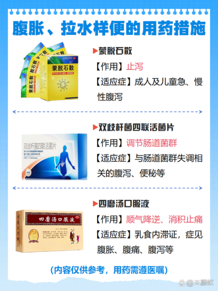 高原肠胃不舒服怎么办_高原反应腹泻吃什么药