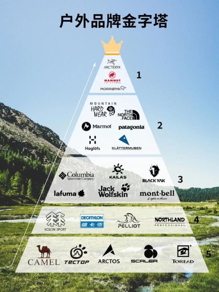 美国第一户外品牌是哪个_为什么它常年霸榜
