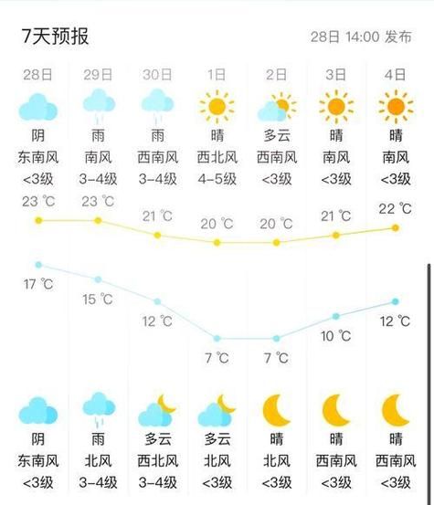 北京15天天气预报查询_北京未来两周天气穿什么