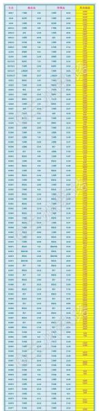 上海到北京动车票价多少钱_上海到北京动车票价查询