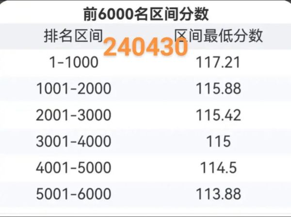 北京2024年落户政策_北京积分落户怎么算分