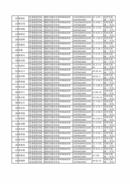 北京市昌平区邮政编码是多少_昌平区邮编查询方法