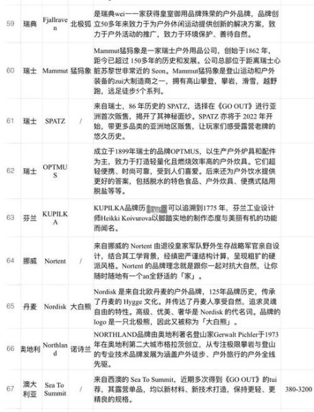 欧洲户外品牌有哪些_如何挑选适合自己的欧洲户外装备