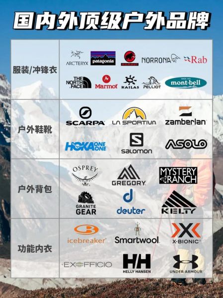 欧洲户外品牌有哪些_如何挑选适合自己的欧洲户外装备