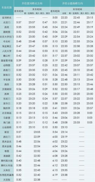 北京地铁几点开始到几点结束_北京地铁末班车时间查询