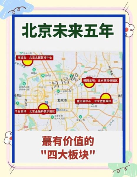 北京城市规划2035_未来北京会变成什么样