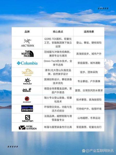 户外运动品牌代理怎么做_如何选择靠谱品牌