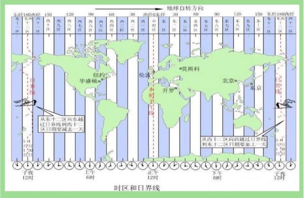 北京洛杉矶时差_如何倒时差