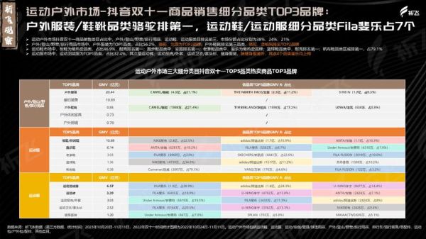 户外品牌市场占有率_如何提高户外品牌市场占有率