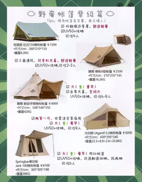 户外帐篷怎么选_背包容量多大合适