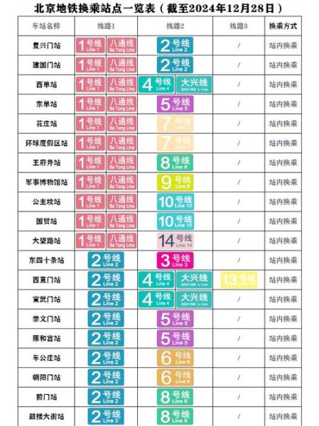 北京7号线首末班车时间_北京7号线换乘站有哪些