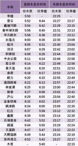 北京7号线首末班车时间_北京7号线换乘站有哪些