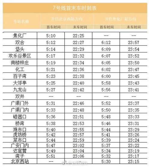 北京7号线首末班车时间_北京7号线换乘站有哪些