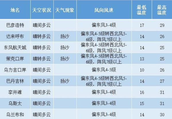延庆区未来一周天气怎么样_延庆区穿什么衣服合适