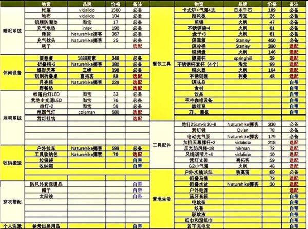 远行户外装备清单_新手如何准备远行