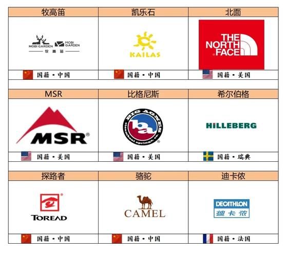 户外二线品牌有哪些_户外二线品牌排行榜