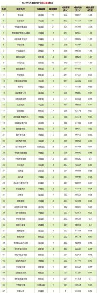 北京小区排名_哪个小区最值得买