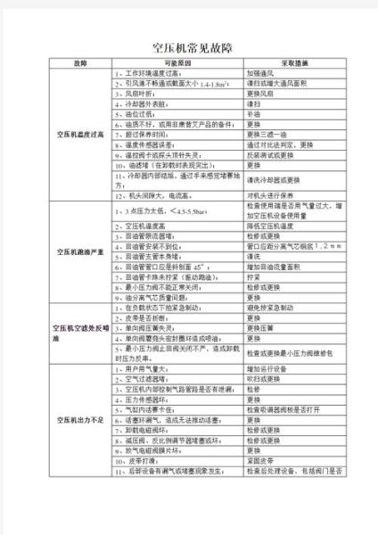 高原空压机怎么选型_高原空压机常见故障
