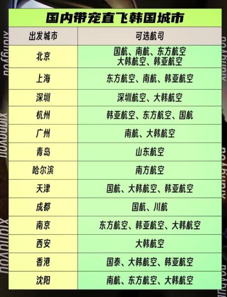 北京到韩国机票多少钱_什么时候最便宜