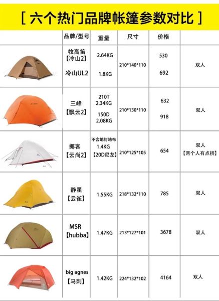 户外帐篷哪种好_露营帐篷怎么选