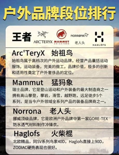全球户外品牌排行榜_哪个品牌最值得入手