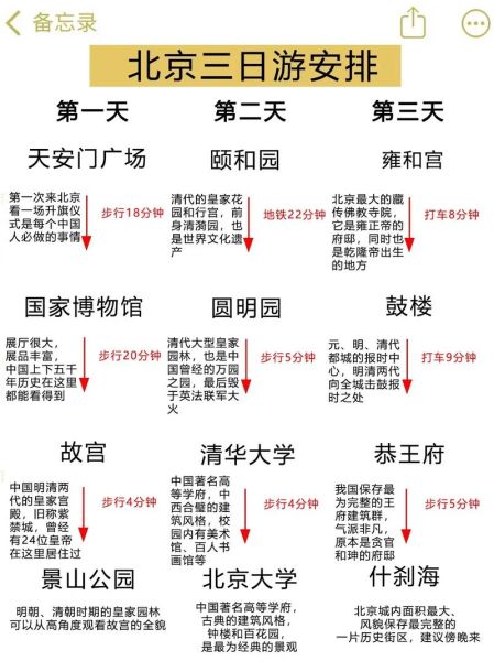北京有什么好玩的地方_北京三日游怎么安排