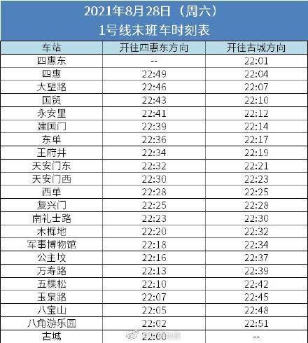 北京八通线运营时间_八通线末班车几点
