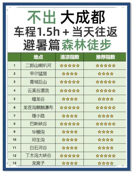 成都飞鹰户外怎么样_飞鹰户外徒步路线推荐