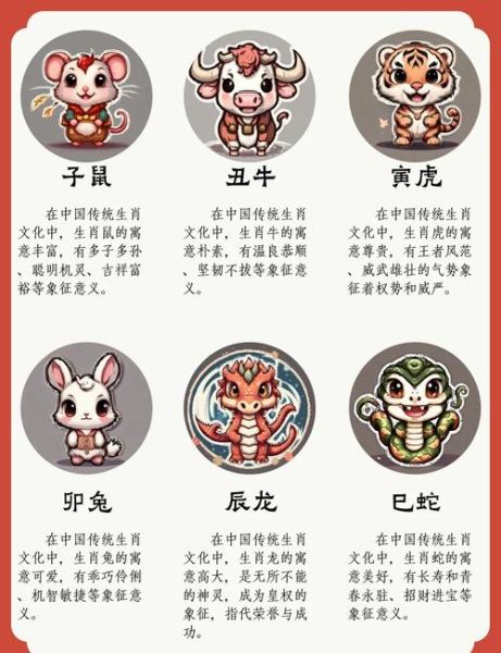 北京代表什么生肖_北京生肖文化渊源